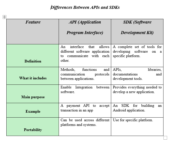 API vs SDK